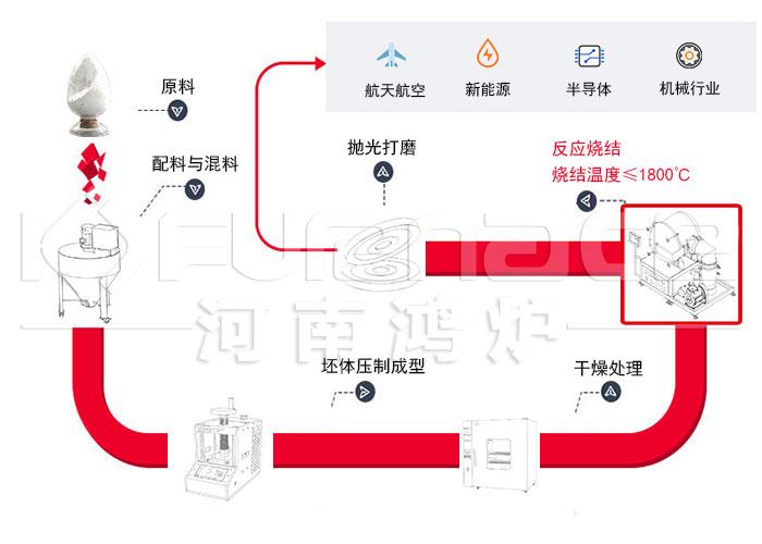 碳化硅陶瓷烧结